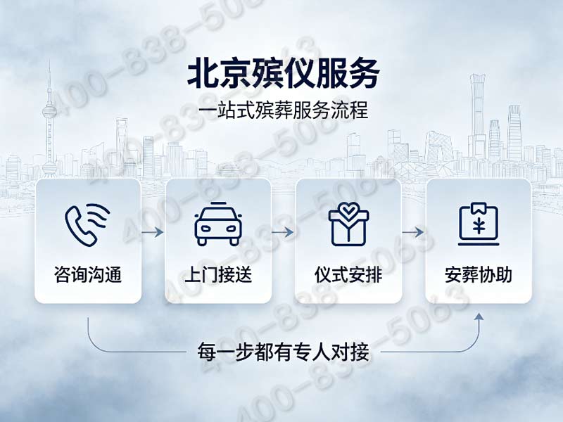 石景山家庭多人追思会整体统筹方案 咨询号码大全
